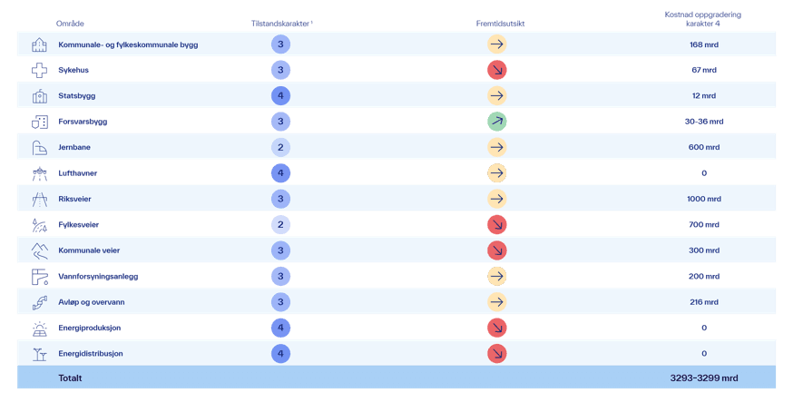 Resultater
